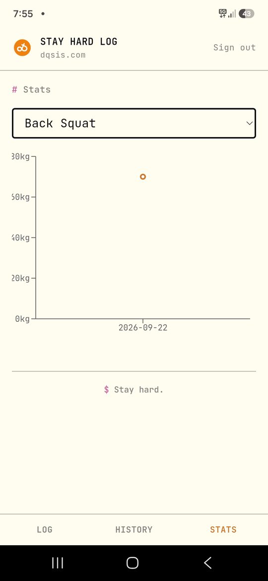 Stats screen with a top-set-over-time chart
